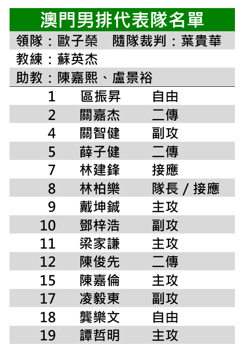 6. 澳門男排代表隊名單.jpg